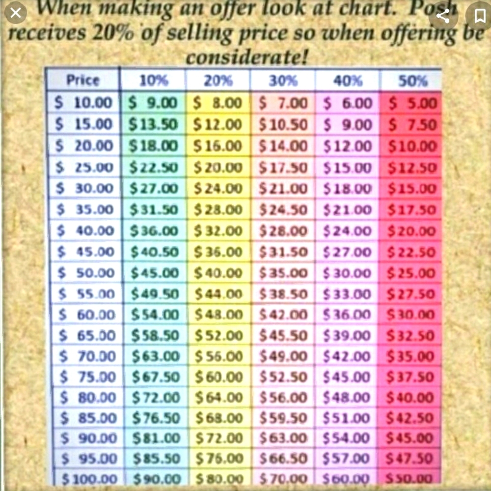 Price chart